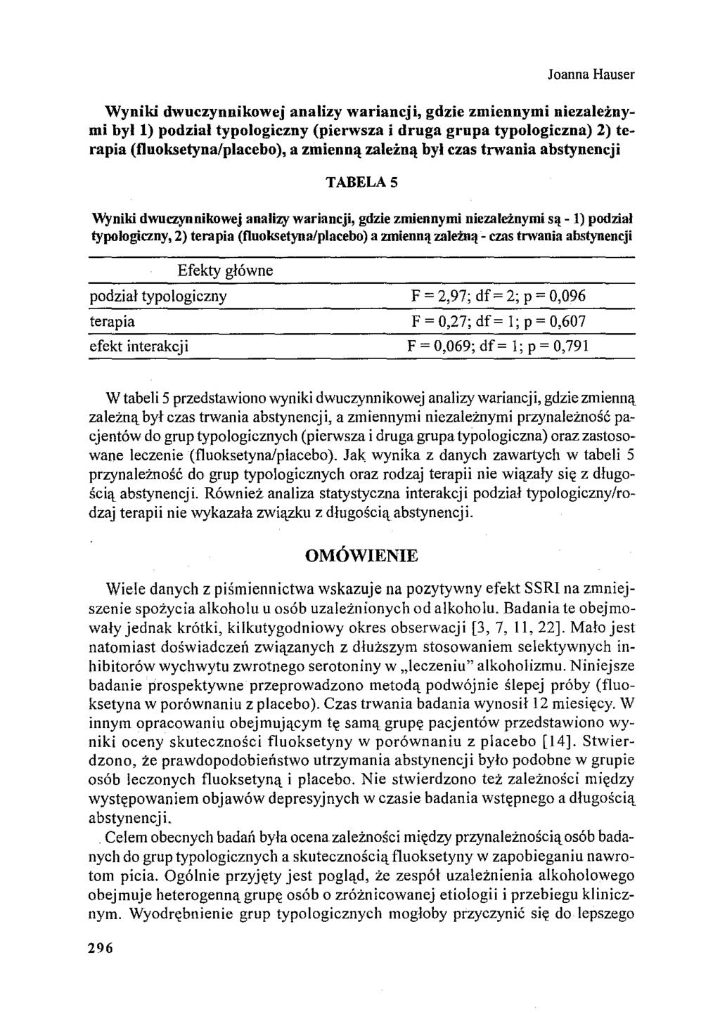 Wyniki dwuczynnikowej analizy wariancji, gdzie zmiennymi niezależnymi byl l) podzial typologiczny (pierwsza i druga grnpa typologiczna) 2) terapia (fluoksetyna/placebo), a zmienną zależną był czas