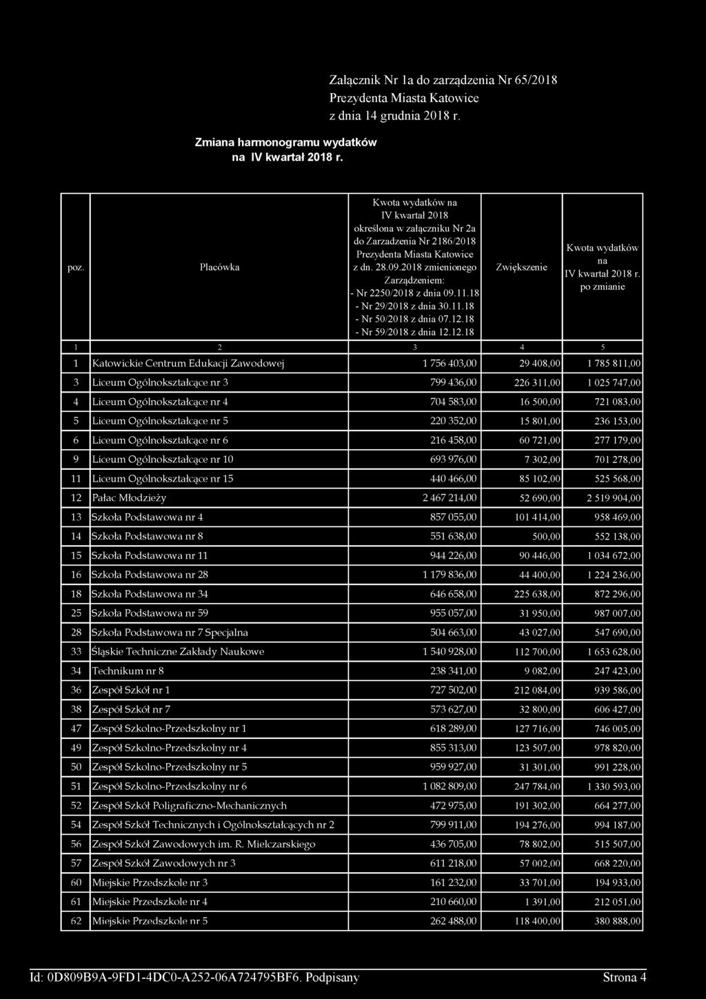 18 - Nr 29/2018 z dnia 30.11.18 - Nr 50/2018 z dnia 07.12.18 - Nr 59/2018 z dnia 12.12.18 Zwiększenie Kwota wydatków na IV kwartał 2018 r.