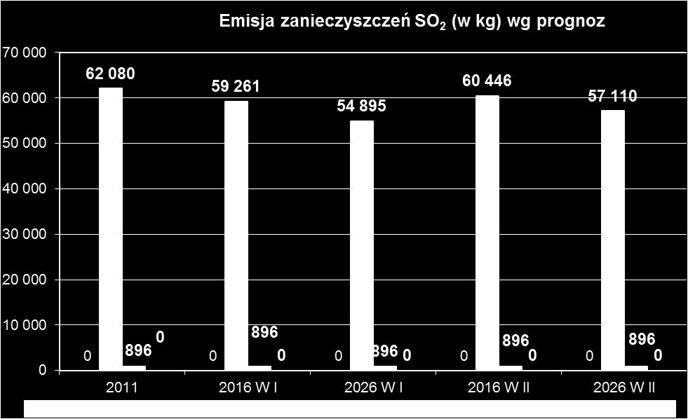Wykres 6.