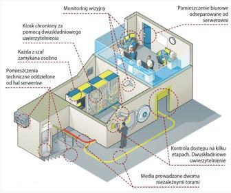 Żródło: http://www.computerworld.