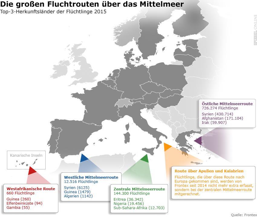 Liczby, dane, fakty Szlaki migracyjne przez