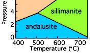 Me 3+ 2 ]O [6] Al [6] Al ]O - cyjanit (dysten), [6] Al [5] Al ]O - andaluzyt, [6] Al