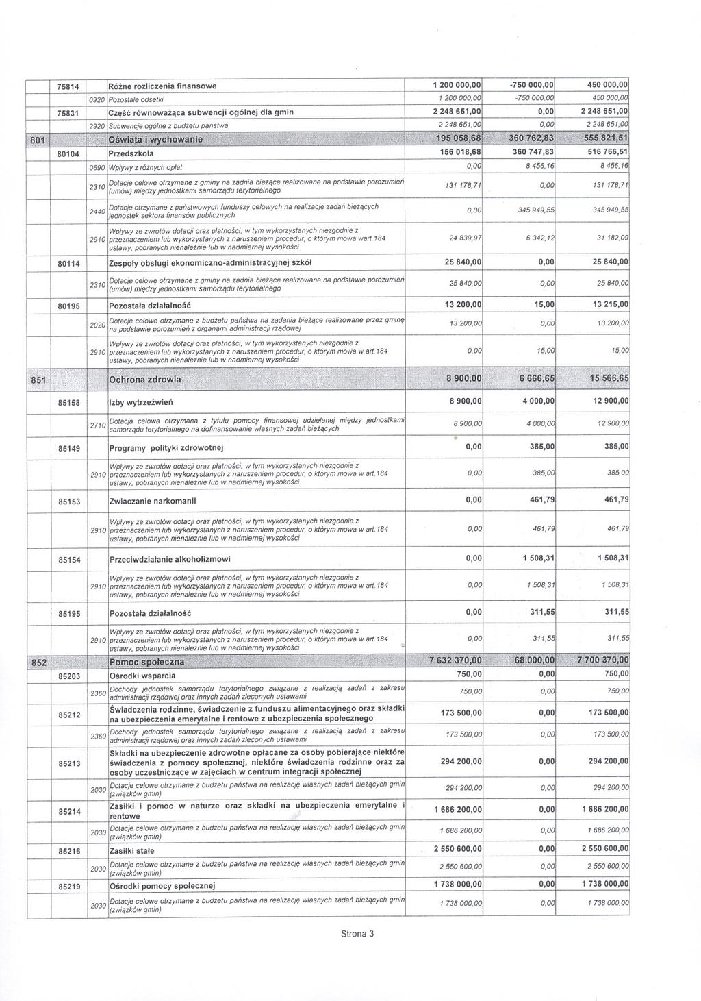 75814 Rózne rozliczenia finansowe 1 200 000,00.