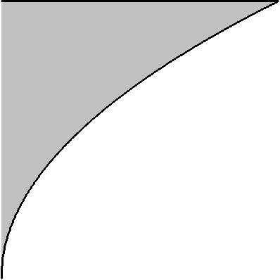 Cálculo III-A Módulo 4 Tutor 7 e vemos que é limitado superiormente pelo cilindro parabólico e inferiormente pelo plano.