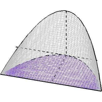 Cálculo III-A Módulo 4 Tutor 9 sai em plano + B