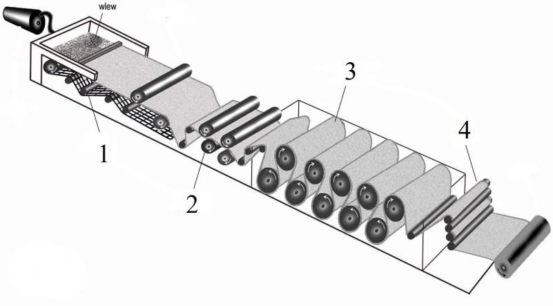 Zadanie 15. Na przedstawionym schemacie maszyny papierniczej miejsce suszenia wstęgi papierniczej oznaczono cyfrą A. 1 B. 2 C. 3 D. 4 Zadanie 16.