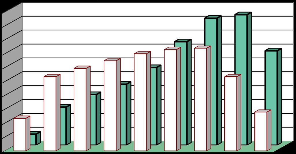 Staż ubezpieczeniowy w latach Staż Struktura wg stażu *) osób pobierających renty z tytułu niezdolności do pracy - stan w grudniu 2017 r.