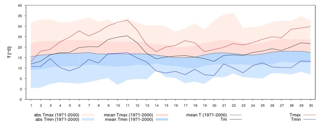 Bieżąca sytuacja meteorologiczna: www.meteo.uni.wroc.pl VI.2010 a) b) c) Ryc. 2.