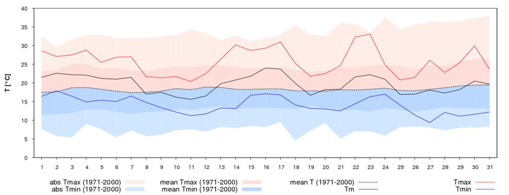 Bieżąca sytuacja meteorologiczna: www.meteo.uni.wroc.pl VII.2009 a) b) c) Ryc. 2.