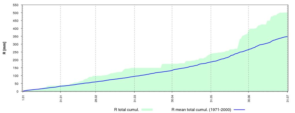 stężenia pyłu zawieszonego PM10 (b) Fig. 3.