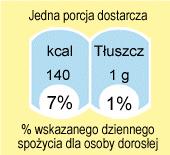 Przykłady znakowania wg.