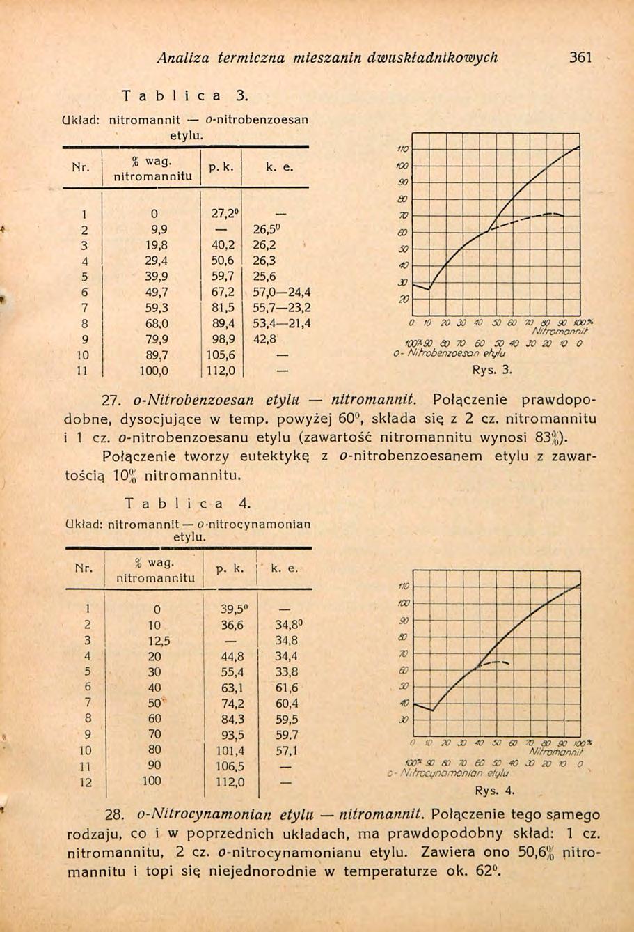 Analiza termiczna mieszanin dwuskładnikowych 361 T a b l i c a 3. (Jkiad: nitromannit o-nitrobenzoesan etylu.