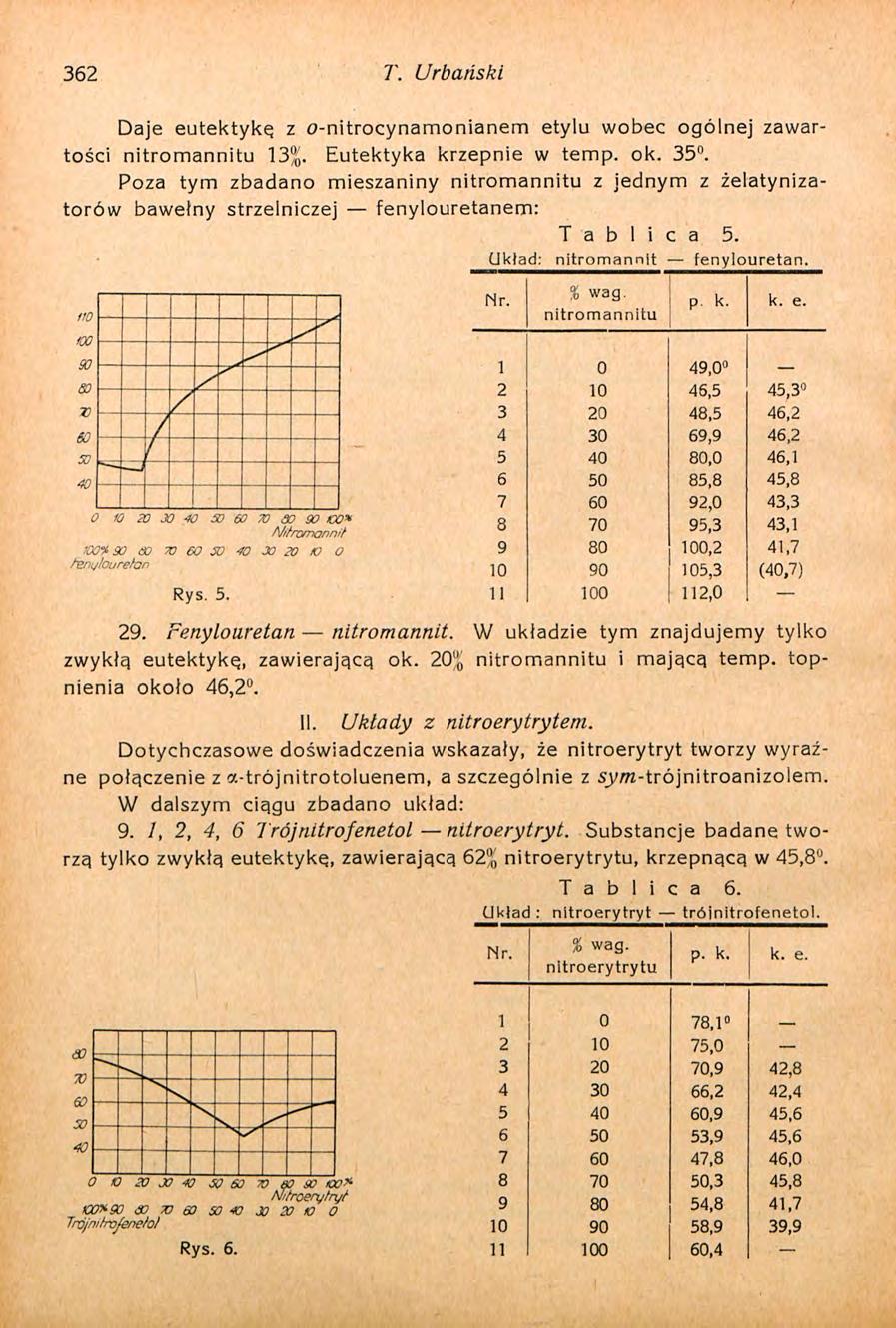362 T. Urbański Daje eutektykę z o-nitrocynamonianem etylu wobec ogólnej zawartości 13 0. Eutektyka krzepnie w temp. ok. 35.