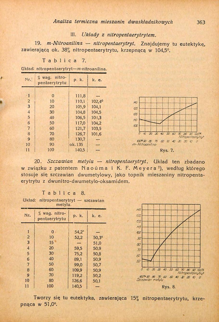 Analiza termiczna mieszanin dwuskładnikowych 363 111. Układy z nitropentaerytrytem. 19. m-nitroanilina nitropentaerytryt. Znajdujemy tu eutektyke, zawierającą ok.