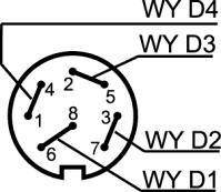 Lista zdarzeń możliwych do wyboru przy konfiguracji wyjść dwustanowych: Zanik zasilania Rozładowany akumulator Sprawdzenie pomiarów Limit strumienia Qb Limit strumienia Qm Przekroczenie p