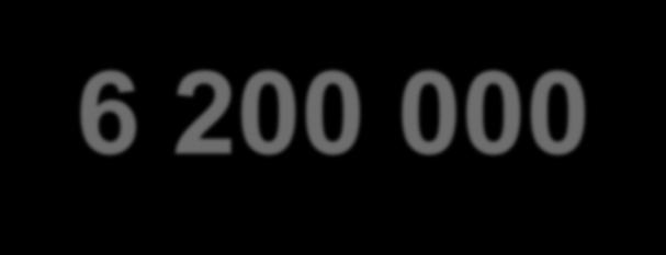 Liczby na początek 6 200 000 pogłowie bydła (VI.