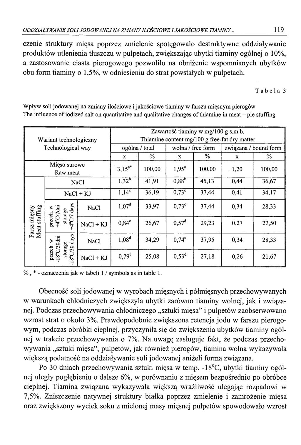 ODDZIAŁYWANIE SOLI JODOWANEJ NA ZMIANY ILOŚCIOWE I JAKOŚCIOWE TI AMINY.