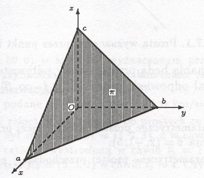 Fakt (równanie płaszczyzny przechodzącej przez trzy punkty) Równanie płaszczyzny przechodzącej przez trzy niewspółliniowe punkty P ( x, y, z ), P ( x, y, z ), P ( x, y, z ) ma postać 1 1 1 1 2 2 2 2