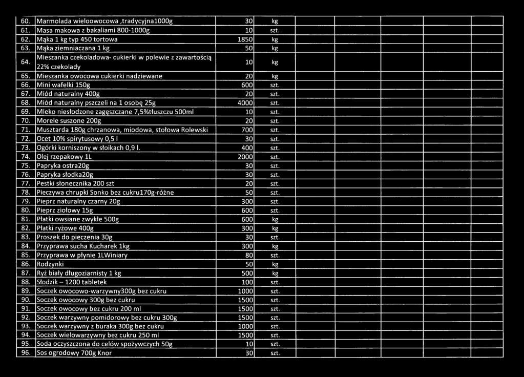 Miód naturalny pszczeli na 1 osobę 25g 4000 szt. 69. Mleko niesłodzone zagęszczane 7,5%tłuszczu 500ml 10 szt. _70. Morele suszone 200g 20 szt. 71.