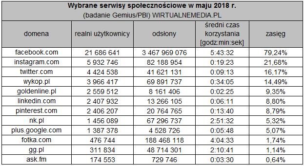 7 lat 7-13 lat 14-17 lat 2017 443 953 5 362 2016 490 980 5 475 2015 źródło: 535 Dane rodzimych