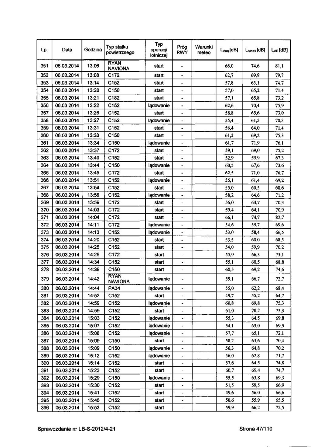 Lp 35 352 353 354 355 356 357 358 359 360 36 362 363 364 365 366 367 368 369 370 37 372 373 374 375 376 377 378 379 380 38 382 383 384 385 386 387 388 389 390 39 392 393 394 395 396 06.03.