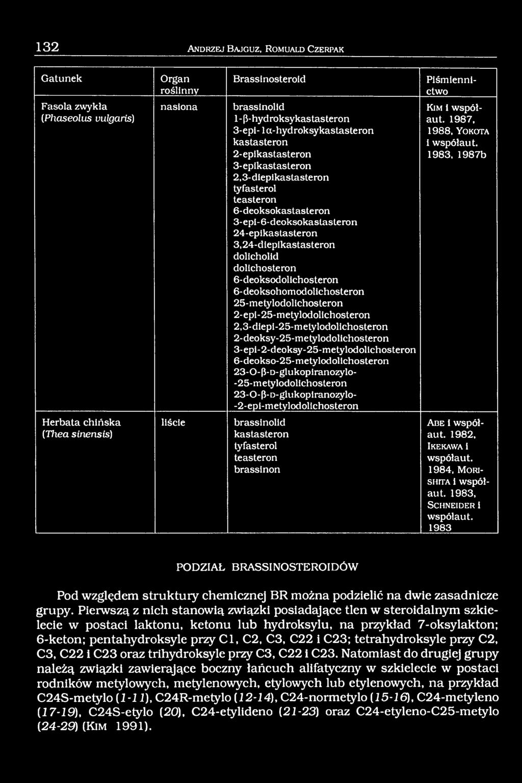 3-diepi tyfasterol teasteron 6-deokso 3-epi-6-deokso 24-epi 3,24-d iepi dolicholid dolichosteron 6-deoksodolichosteron 6- deoksohomodolichosteron 25-metylodolichosteron 2- epi- 25-metylodolichosteron