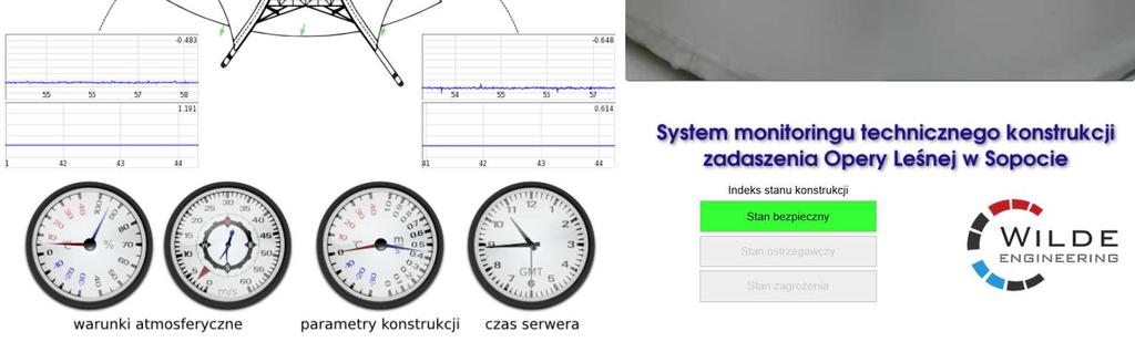 Panel informacyjny systemu monitoringu konstrukcji Opery Leśnej pokazany jest na rys. 8.