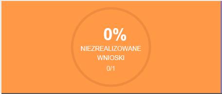 3. Strona główna witryny CitiManager Strona główna witryny CitiManager zawiera teraz panel, na którym dostępny jest następujący przegląd informacji: Zlecenia zlecenia oczekujące i całkowita liczba