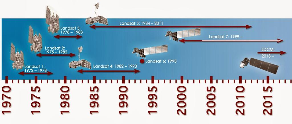 Landsat Źródło: http://www.amzaz.