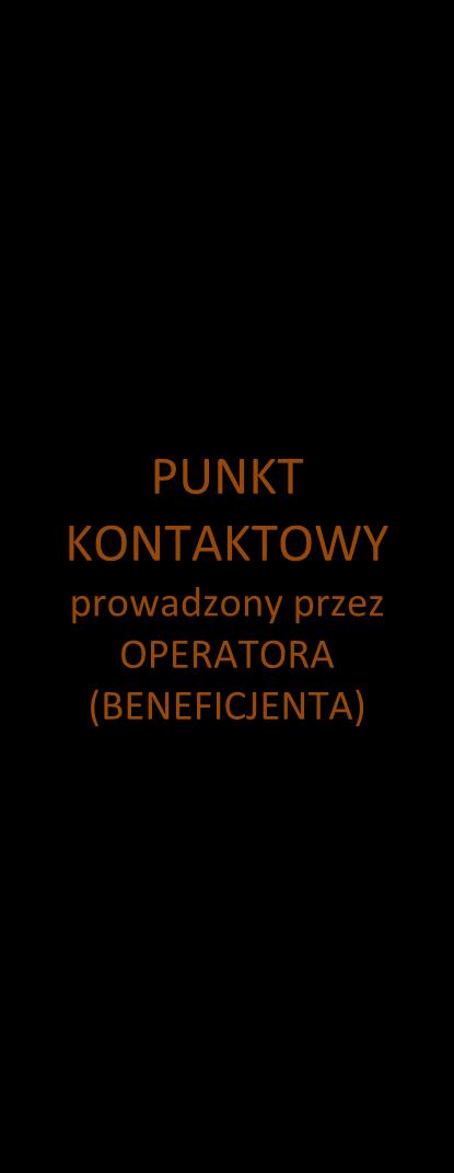 przez OPERATORA (BENEFICJENTA) V podpisanie umowy UCZESTNIK WSPARCIA (BENEFICJENT OSTATECZNY) VII bierze udział w egzaminie VIII występuje o zaświadcz.