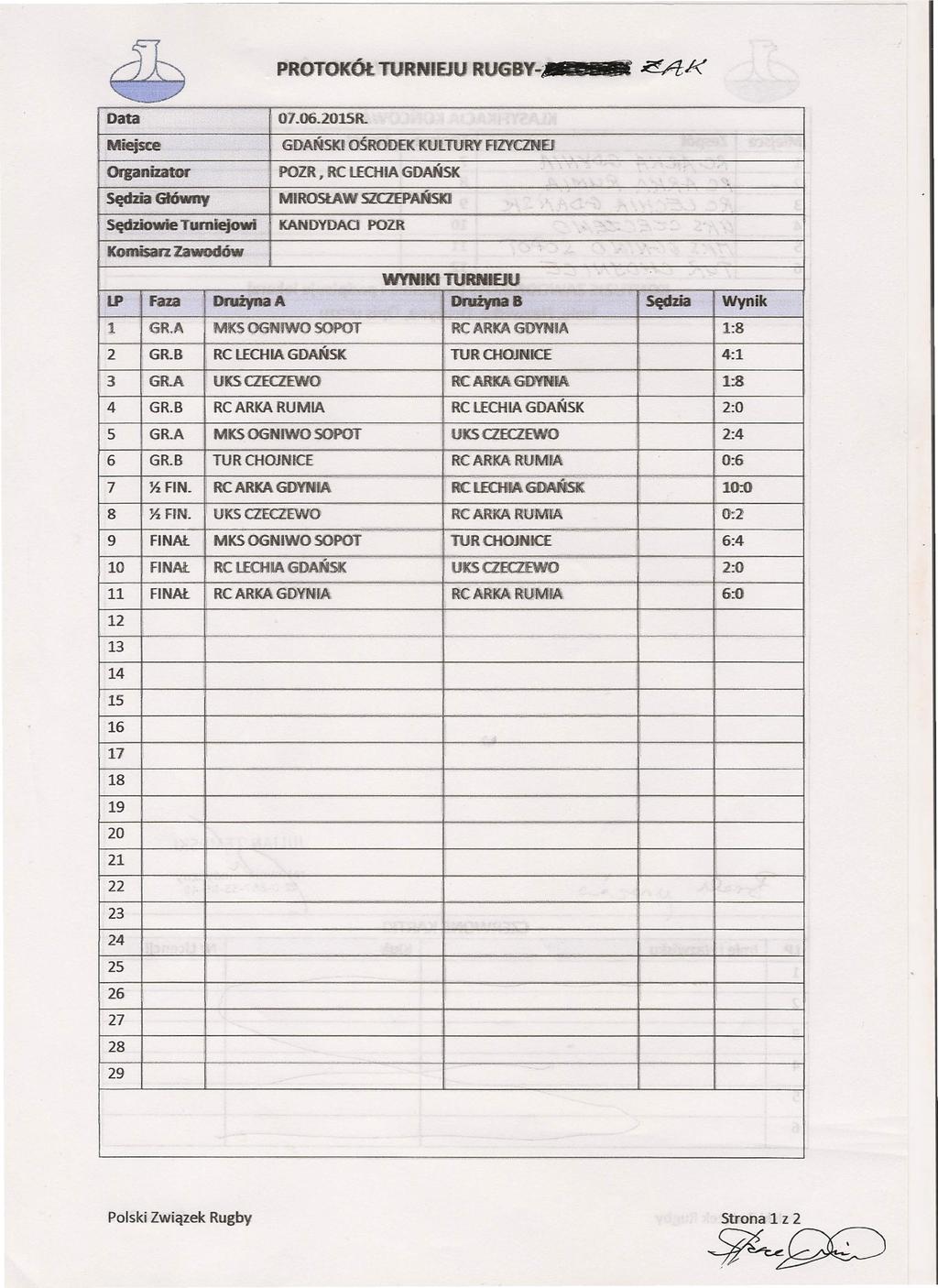 E9 PROTOKÓŁ Data TURNEJU RUGBY:' lk 0706205R Miejsce GDAŃSK OŚRODEK KULTURY AZYCZNE > Organizator POZR RC LECHA GDAŃSK Sędzia Główny MROSŁAW SZCZEPAŃSK Sędziowie Turniejowi KANOYDAQ POZR Komisarz