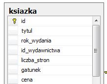 Wykład. Najważniejsze pojęcia. Opisz ideę budowy modelu relacyjnego (10-12 zdań).