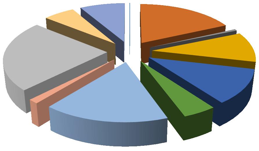 ukończenia nauki, które ukończyły szkołę wyższą, do 27 roku 5728 4012 5585 4035 2,6 3,9 2,6 3,9 życia niepełnosprawni 14430 6693 14466 6746 6,6 6,4 6,7 6,6 po udziale w aktywnych formach aktywizacji