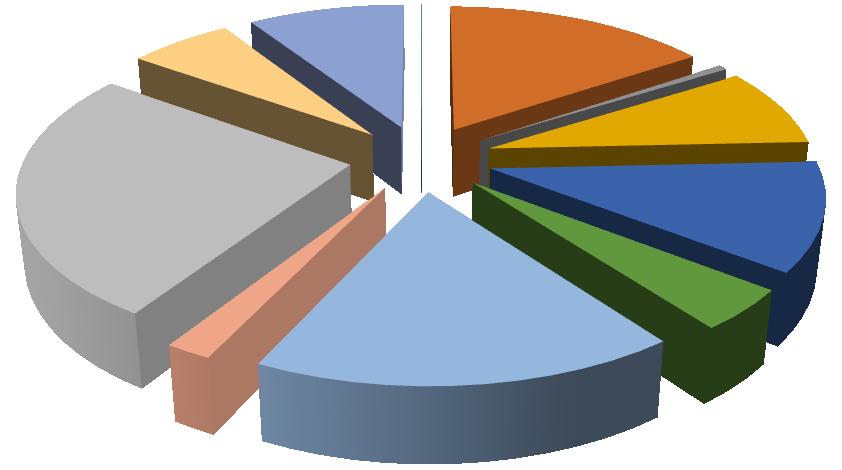 Wyszczególnienie Liczba bezrobotnych wg stanu na koniec grudnia 2012 r. Liczba bezrobotnych wg stanu na koniec grudnia r. Udział procentowy w ogólnej liczbie zarejestrowanych bezrobotnych w grudniu.