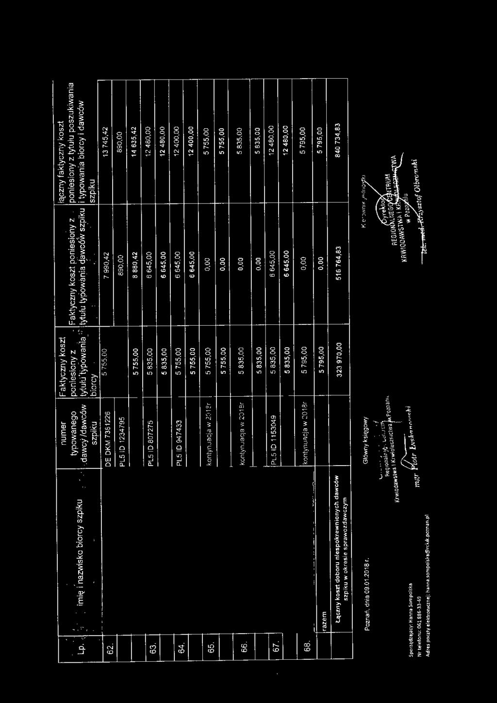 p9;zukiwani~,1 łytuhrfyp~wan1a ~.. u ypowaqta.,aw~ _;yv szp1 u. 1 typowan1a. b1orcy 1 dawców. ~ blorćy.. > I :~ /:: ~:;._. A ~~~\~~~..~ ~.