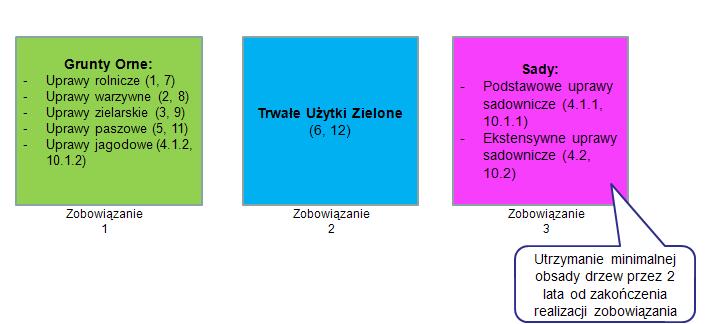 Rolnictwo ekologiczne PROW 2014-2020 od 2018 r.