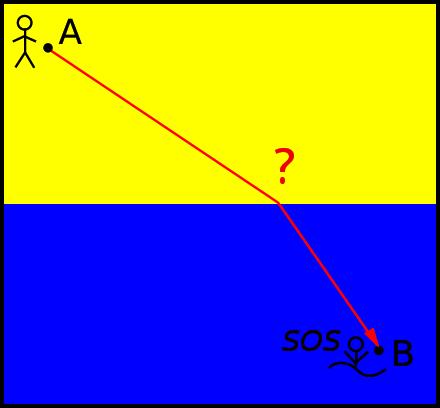 Zasada Fermata jako podstawa optyki geometrycznej Zasada Fermata