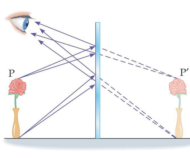 Optyka promieni w zwierciadłach Zwierciadło płaskie pozorny obraz rzeczywistego przedmiotu www.vorc.fcu.