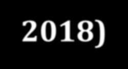 66 150 259 296 282 321 441 1999 2001 2003 2005 2007 2009 2011 2013 2015 2016 2017 2018 Sezon doświadczalny 458