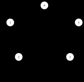 Graf ważony Graf ważony graf, w którym z każdą krawędzią skojarzony