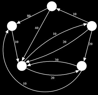 Grafy ważone mogą byd grafami nieskierowanymi lub skierowanymi.