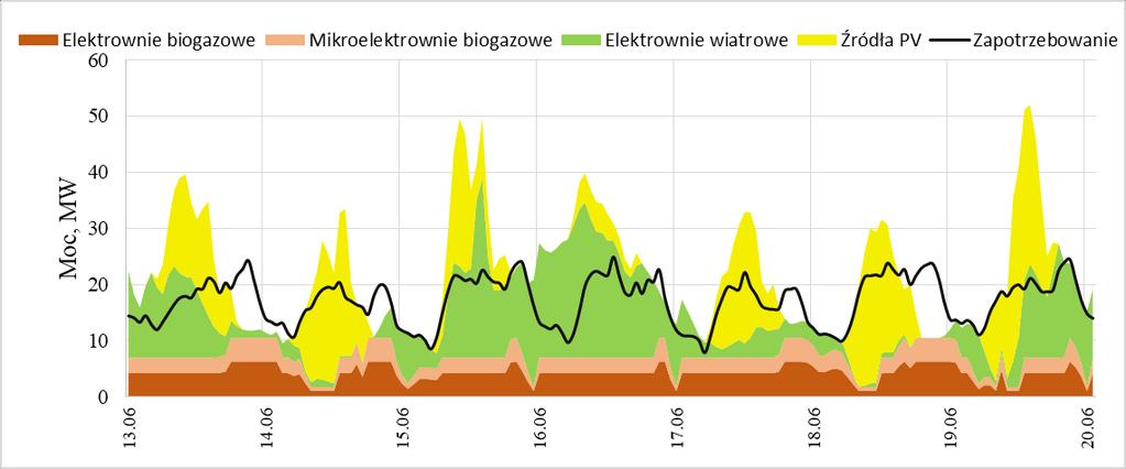 Ekspercki bilans wytwórczy OZE klastra horyzont 2050 (13.06 20.