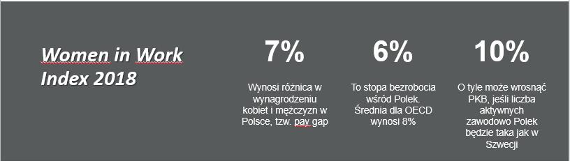 W czołówce zestawienia królują kraje nordyckie: Islandia (1.), Szwecja (2.) i Norwegia (3.). Spośród krajów naszego regionu wysokie miejsce zajmuje także Słowenia (5.). Na końcu rankingu uplasowały się: Meksyk (33.