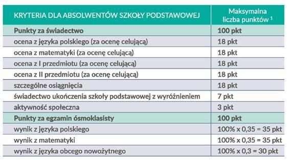 Ocena cel bdb db dst dop