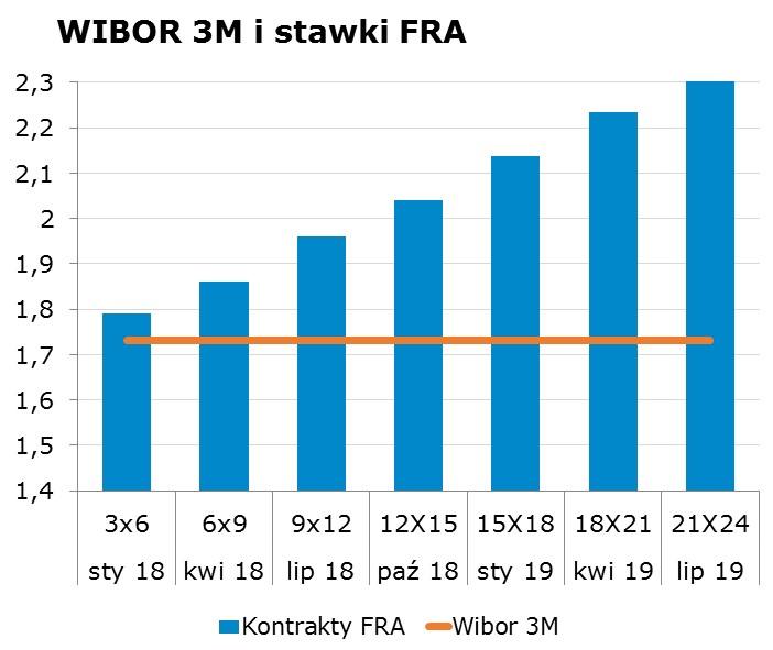 5886 10Y 3.00 3.04 9x12 1.91 1.96 CHF/PLN 3.6265 Uwaga! Skrzynka pocztowa research@mbank.pl służy wyłacznie do dystrybucji publikacji. Korespondencję zwrotna prosimy kierować bezpośrednio do autorów.