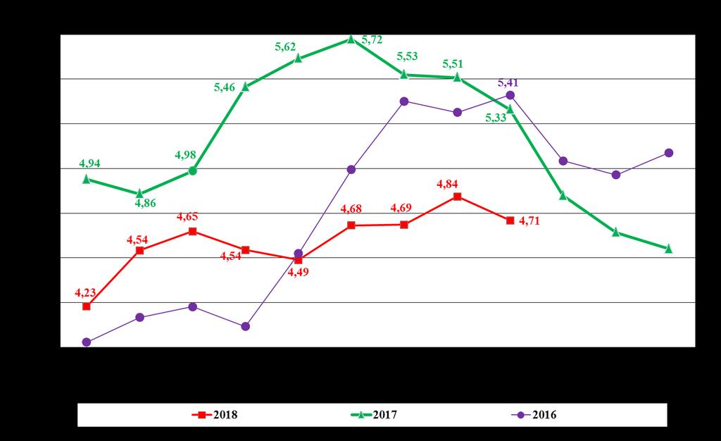 Miesięczne ceny netto zakupu świń rzeźnych za wagę żywą we wrześniu 2018 r. i sierpniu 2018 r.