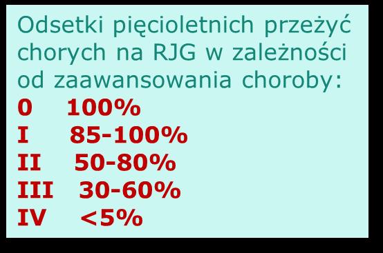 Wczesny rak jelita grubego zasady leczenia Leczenie chorych na raka jelita grubego powinno być multidyscyplinarne, tj.