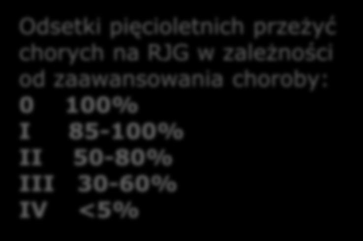 27000 Diagnostyka Wciąż zbyt późna diagnoza choroby (często w zaawansowanym stadium) Profilaktyka Lęk przed badaniem