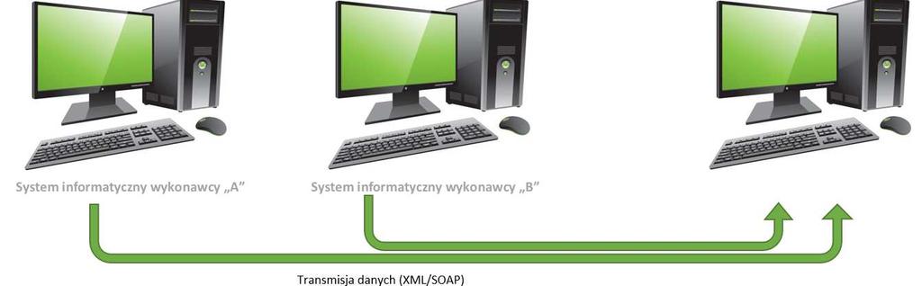 Jako zakres wymaganych informacji transmitowanych poprzez interfejs wymiany danych, należy przyjąć zakres danych zawartych w poszczególnych metodach szczegółowo opisanych w kolejnych rozdziałach.