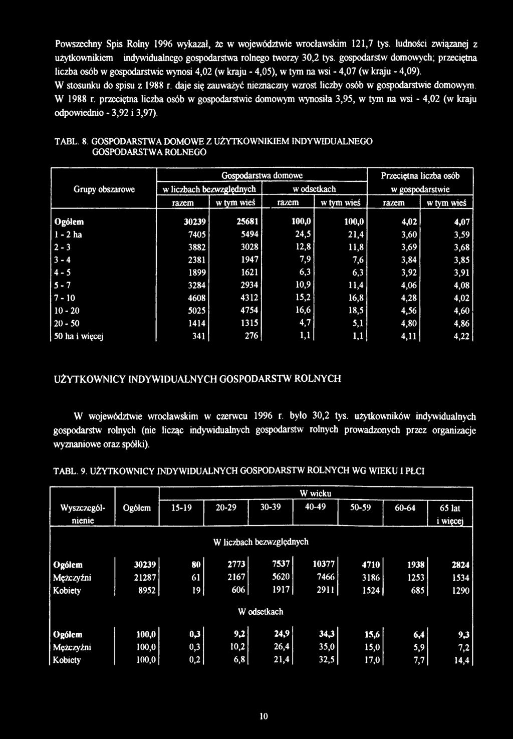 daje się zauważyć nieznaczny wzrost liczby osób w gospodarstwie domowym. W 1988 r.